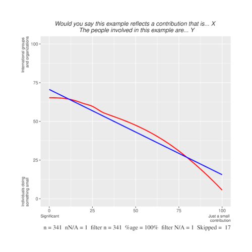 Negative Correlation Even Spread Smooth Only