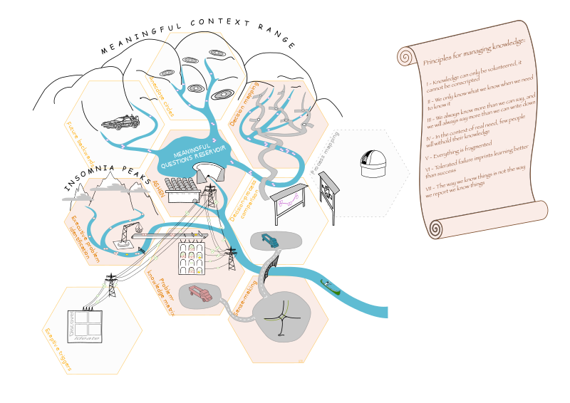 File:KnowledgeMapping LO v02.svg